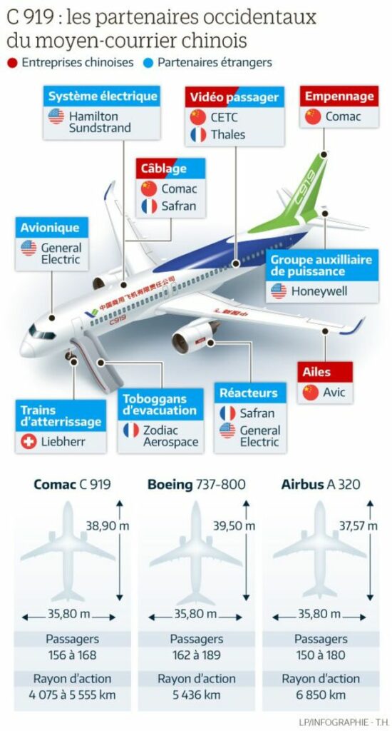 découvrez les enjeux et les perspectives du partenariat entre airbus et boeing, deux géants de l'aéronautique. analyse des collaborations, innovations technologiques et impact sur l'industrie aérienne mondiale.