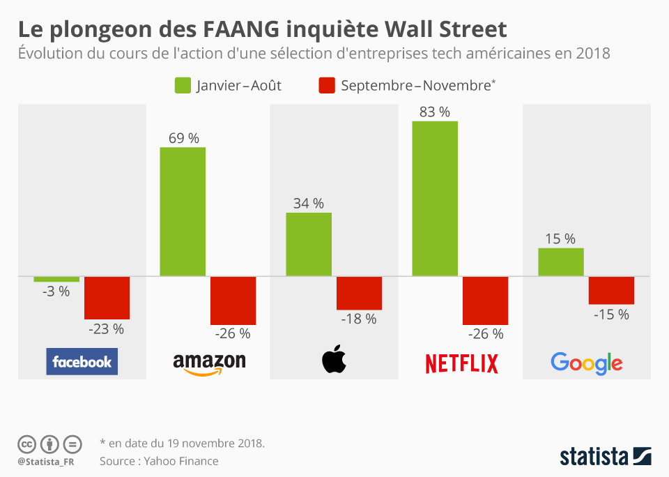 découvrez les dernières tendances et analyses des actions sur wall street. restez informé des fluctuations du marché boursier, des conseils d'experts et des opportunités d'investissement pour optimiser votre portefeuille.