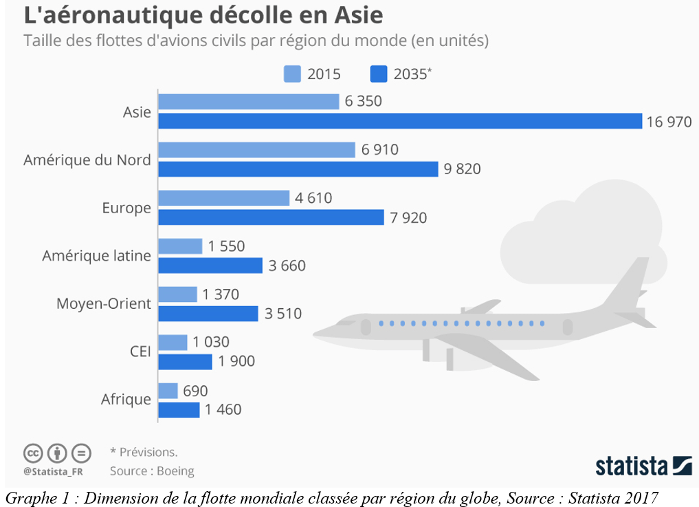 découvrez les ambitions de production d'airbus, le géant de l'aéronautique, qui vise à révolutionner l'industrie avec des innovations durables et des capacités de fabrication avancées. explorez les stratégies qui propulsent l'entreprise vers un avenir aérien prometteur.