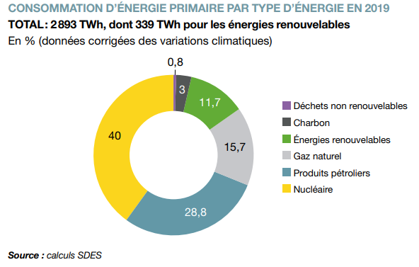 découvrez comment le soutien d'airbus à sunbiose booste la transition énergétique, en alliant innovation et durabilité pour un avenir écologique. explorez les initiatives visant à réduire l'empreinte carbone et à promouvoir des solutions énergétiques alternatives.