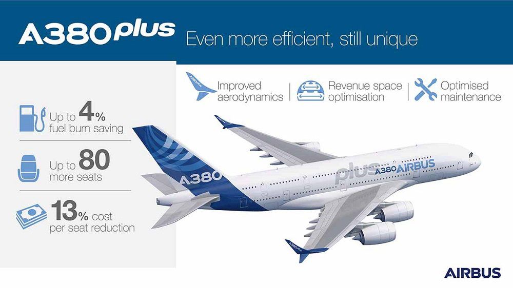 découvrez les détails concernant la suppression de 540 emplois chez airbus, une décision marquante qui impacte l'industrie aéronautique. analyse des raisons derrière cette réduction d'effectifs et des conséquences pour les employés et l'entreprise.