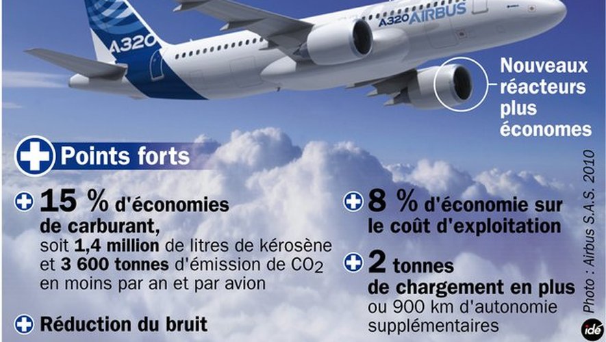 découvrez notre sélection de pièces moteurs airbus en provenance d'iran, garantissant qualité et performance. nos offres incluent des composants certifiés pour optimiser la sécurité et l'efficacité de vos appareils. contactez-nous pour en savoir plus !