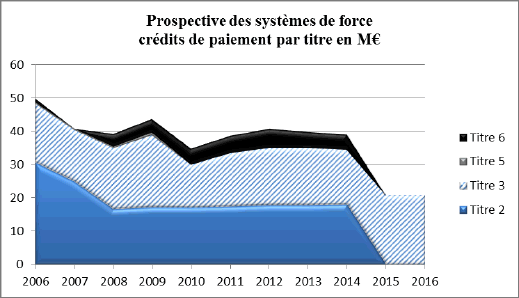 découvrez les enjeux et les implications du déclassement en matière de défense. analyse des conséquences sur la stratégie militaire et la sécurité nationale, ainsi que des perspectives d'évolution pour l'avenir.