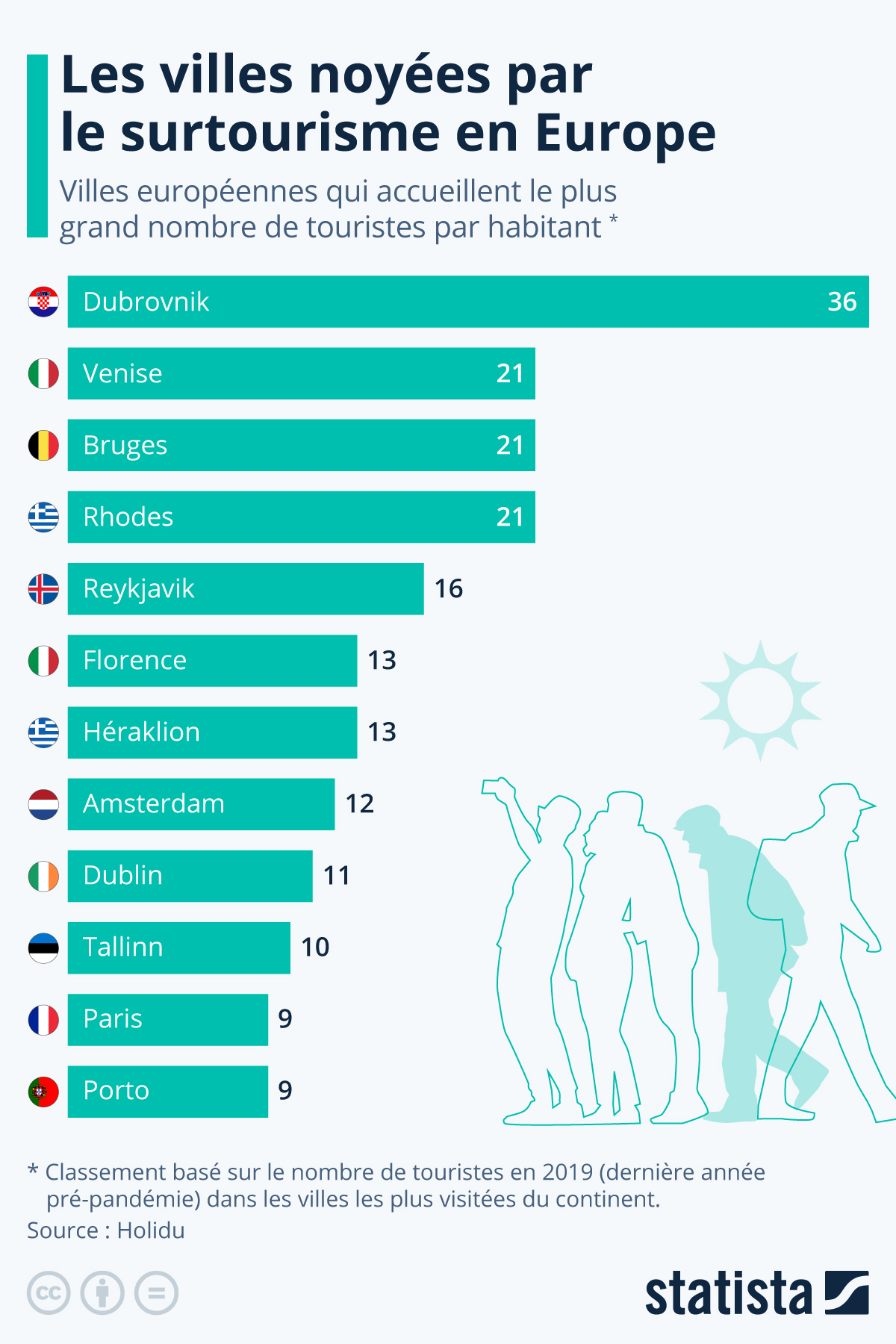 découvrez l'impact du surtourisme en europe, ses conséquences sur les villes, la culture et l'environnement, ainsi que des solutions durables pour préserver ces destinations emblématiques tout en favorisant un tourisme responsable.