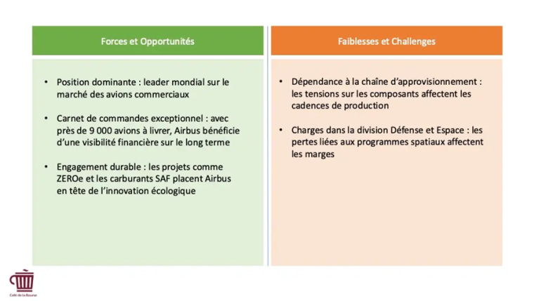 découvrez les objectifs stratégiques d'airbus pour 2025, axés sur l'innovation, la durabilité et l'expansion sur le marché mondial. explorez comment airbus prévoit de transformer l'industrie aéronautique avec des initiatives audacieuses et des technologies avancées.