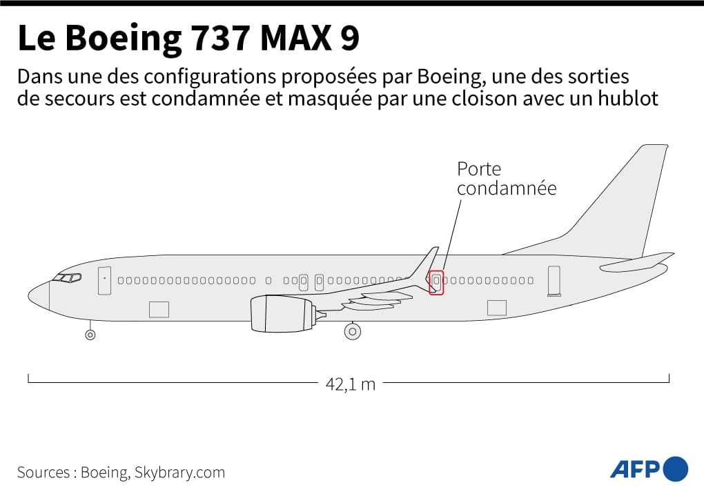 découvrez les engagements de boeing en matière de sécurité et de qualité, garantissant l'intégrité de chaque vol et la satisfaction des passagers. explorez les innovations et les standards élevés qui font de boeing un leader dans l'industrie aéronautique.