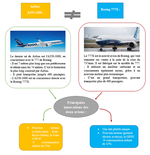 découvrez les différences de sécurité entre boeing et airbus. cette analyse détaillée examine les normes, technologies et incidents liés à chaque constructeur pour vous aider à comprendre les enjeux de la sécurité aérienne.