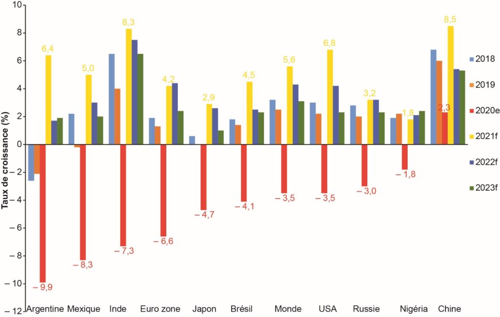 découvrez les dernières tendances et analyses sur la reprise de la production industrielle aux états-unis en décembre. explorez les facteurs clés, les statistiques et les prévisions qui impactent l'économie américaine.