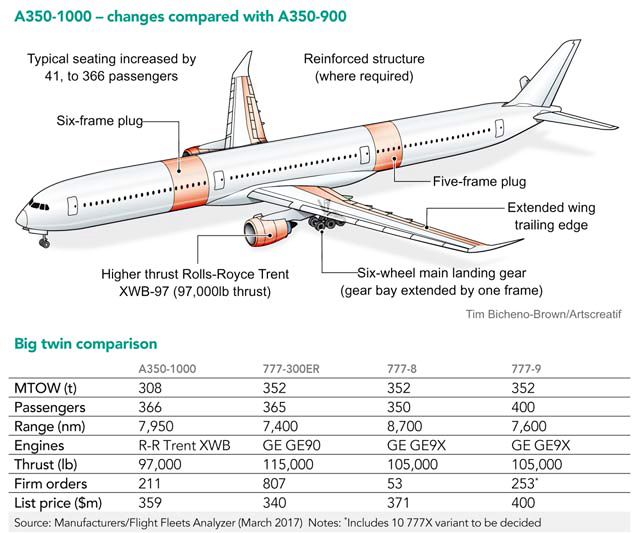 découvrez comment l'a350, en dix ans d'innovation, a révolutionné l'industrie aéronautique et relevé les défis du fret aérien. une plongée dans les avancées technologiques et les stratégies de transport qui redéfinissent le ciel.