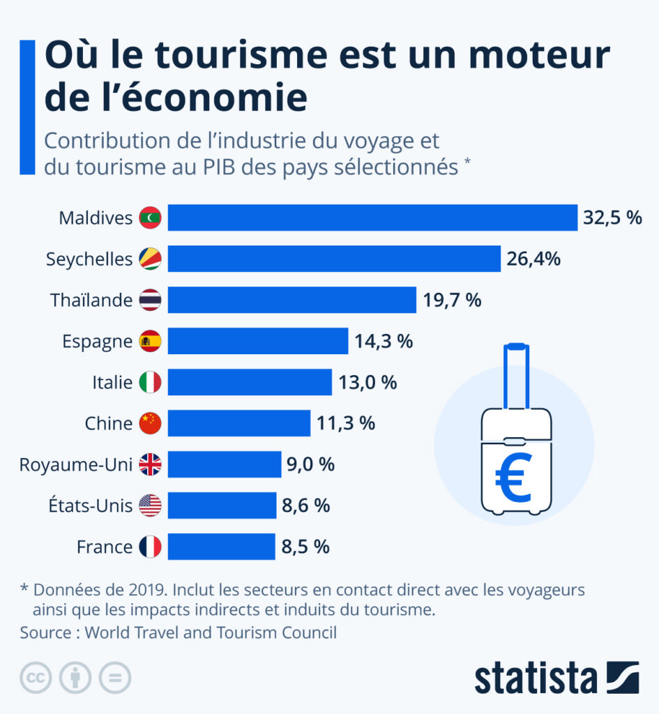 découvrez les perspectives fascinantes du tourisme, qui devrait atteindre 1,1 trillion de dollars d'ici 2032. explorez les tendances émergentes, les destinations populaires et l'impact de cette industrie en pleine croissance sur l'économie mondiale.