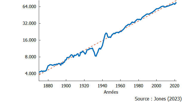 découvrez les dernières tendances et analyses sur la croissance de la production industrielle aux états-unis. explorez les facteurs qui influencent cette dynamique et les perspectives d'avenir pour les secteurs clés de l'économie américaine.